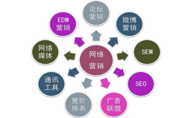 注意了！這幾種情況會對企業(yè)網(wǎng)站SEO造成影響