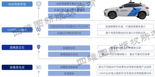 量產前夜，地圖重塑智能網聯 精準導航與生態構建的雙重使命