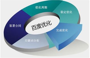 網(wǎng)站建設(shè)前必須了解的五大核心知識(shí)