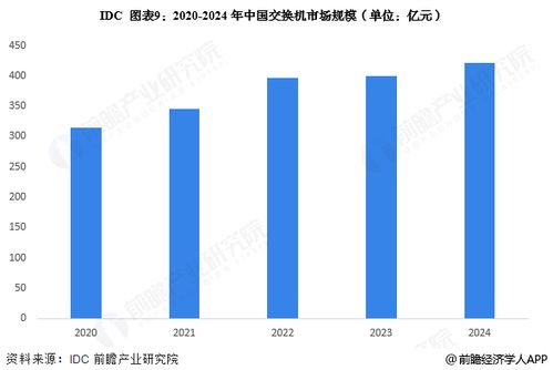 預見2025 中國計算機網絡設備制造行業全景圖譜