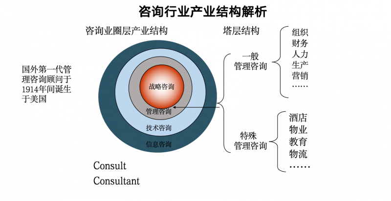 深度剖析 中國管理咨詢行業(yè)的蝶變與未來機(jī)遇