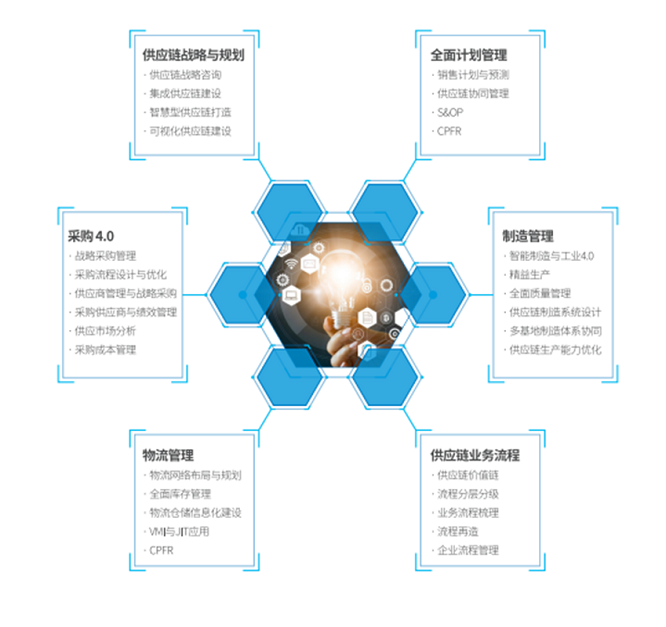跨界協(xié)同·智鏈未來 益邦供應(yīng)鏈咨詢發(fā)布《大健康產(chǎn)業(yè)供應(yīng)鏈白皮書》